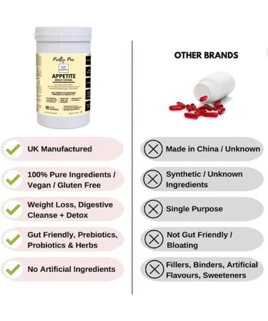 Max Strength Appetite Suppressant for Weight Loss & Gut Health - Glucomannan, Psyllium Husk, L-Glutamine, Prebiotic Inulin & Probiotics - Buy Online on GoSupps.com