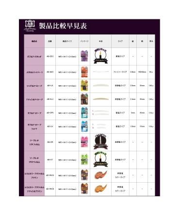 AB Automatic Beauty Double Eyelid Tape - 80pcs (Imported from Japan) - Buy Online on GoSupps.com