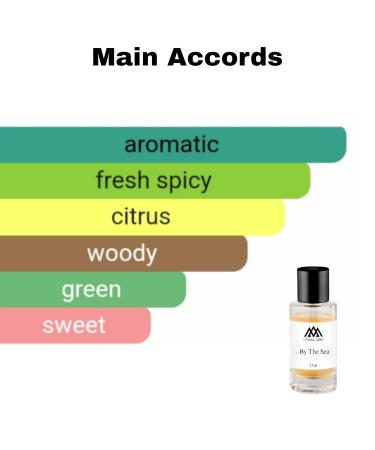 Monac - Inspired By L.V. Fragrances - Eau de Parfum - 50 Ml 90%-99% similar Long Lasting 8-15 hours Preimum Quality Ingredients (By The Sea Inspired by On The Beach (U)) - Buy Online on GoSupps.com