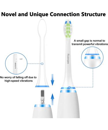 Ruaoqee Electric Toothbrush Replacement Heads - 8 Pack Compatible with Philips Sonicare Snap-on Toothbrushes - Buy Online on GoSupps.com