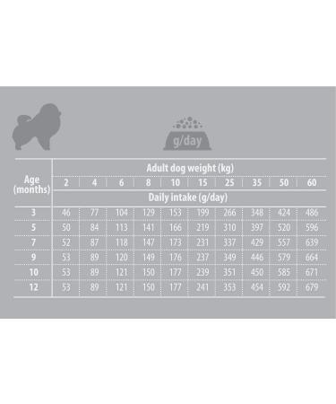 Nature's Protection Croccantini Puppy Junior mini white fish 10 kg - Buy Online on GoSupps.com