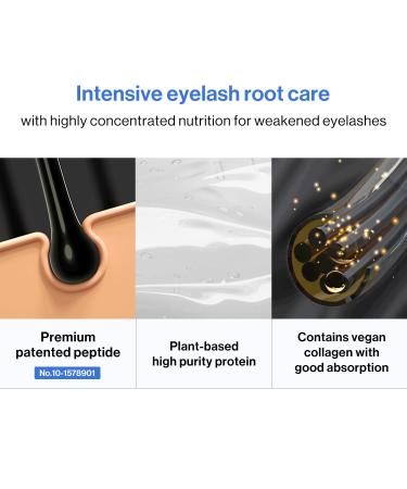 Intensive Eyelash Serum | Healthier Stronger Lashes | Hypoallergenic Plant-Based Protein & Collagen | 0.2 fl. oz | International Shipping Available - Buy Online on GoSupps.com