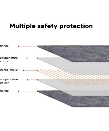BUACHOIS Heated Shoulder-Neck Pillow | Electric Heating Mat | 58x42 cm | Soft Weighted | 6-Stage Temperature Settings | International Shipping - Buy Online on GoSupps.com
