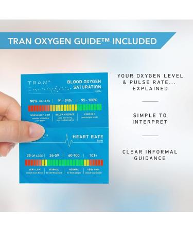 Fingertip Pulse Oximeter - Accurate O2 Monitor for Blood Oxygen Saturation | Includes Batteries & Lanyard | Ideal for Sports & Aviation - Buy Online on GoSupps.com
