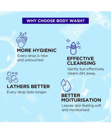 The Man Company Body Wash With Patchouli & Sea Saltsoap Free Shower Gel For Deep Moisturization & Smooth Skinsls & Paraben-Free - 250 Ml - Buy Online on GoSupps.com