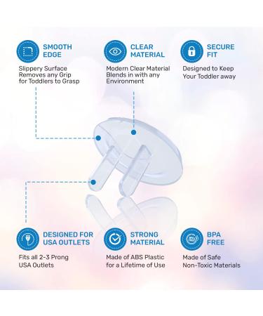 24 Pack Baby Proofing Outlet Covers - Shock Prevention, Easy Installation, Safe & Secure Plastic Plug Covers - Buy Online on GoSupps.com