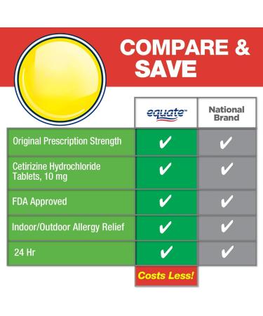 24 Hour Allergy Cetirizine Hydrochloride Tablets 10 mg 45 Count (Pack of 2) - Buy Online on GoSupps.com