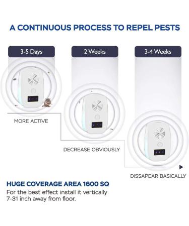 Ultrasonic Pest Repellent Plug in (2 Pack) 2023 - Electronic Bug Repellent for Mosquito, Mice, Spider, Roach, Ant, Rat, Flea, Fly - Buy Online on GoSupps.com