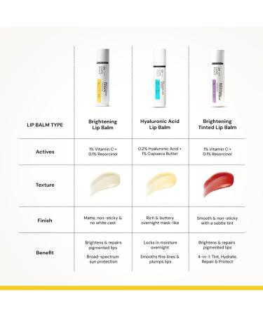 Brightening Lip Balm with SPF 50 | Vitamin C & Resorcinol | Moisturizes Dry & Chapped Lips | Helps Brighten Pigmented Lips | Enriched with Vitamin E & Murumuru Butter | 4.2g - Buy Online on GoSupps.com