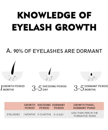  JPSDOWS Eyelash Serums - Eyelash Serums 8g for Lashes Eyelash Lengthening Serums to Grow Lashes and Brows Longer and Thicker - Buy Online on GoSupps.com