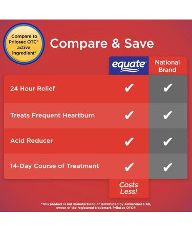 Buy Omeprazole Acid Reducer for Heartburn - 28 Capsules | Equate 20 mg Delayed Release | Fast International Shipping - Buy Online on GoSupps.com