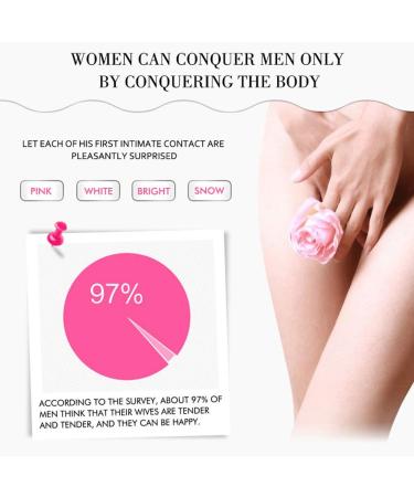 Pink Lips & Nipple Cream - Intimate Care Gel for Pink Privates, Moisturizing and Repair - Buy Online on GoSupps.com