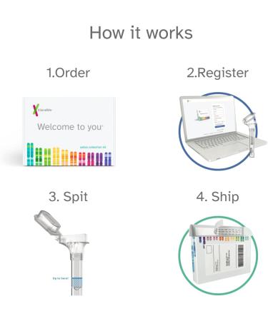 23andMe Premium Membership Bundle: DNA Kit with Health & Ancestry Service + 1-Year Exclusive Reports - Buy Online on GoSupps.com