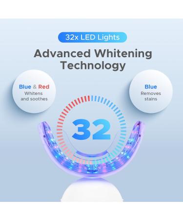 Luelli Teeth Whitening Kit with 35% Carbamide Peroxide - Teeth Whitener for Sensitive Teeth | Enamel Safe - 32 LED Lights - Wireless with Tray and Whitening Gel Pen for Home | Travel (Cool Mint) - Buy Online on GoSupps.com
