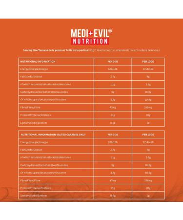 Medi-Evil Nutrition Whey Dynamic Protein Powder Muscle Development Salted Caramel Flavour 600g 20 Servings Salted Caramel 20 Servings (Pack of 1) - Buy Online on GoSupps.com
