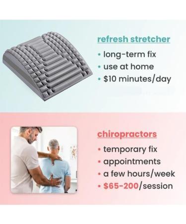 Refresh Neck & Back Massage Device - Relieve Lower Back Pain & Soothing Relaxation Yoga Tool for Lumbar Spine Relief - Buy Online on GoSupps.com