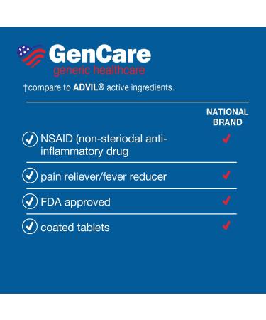 GenCare Ibuprofen 200mg Pain Reliever & Fever Reducer - 500 Coated Tablets | Ultimate Savings Bulk Pack; NSAID for Headache, Body Aches, Back Pain, Cramps & Muscle Aches - Buy Online on GoSupps.com