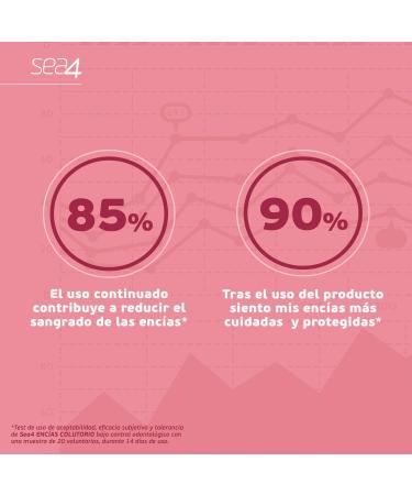 Buy Sea4 Colutorio Encias 500ml Gums Mouthwash Best International Shipping & Oral Care Solution - Buy Online on GoSupps.com