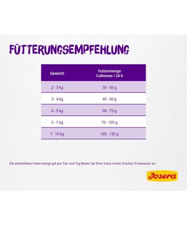 Josera Culinesse Cat Food 2kg | Super Premium Salmon Oil for Indoor & Outdoor Cats | Optimal Nutrition - Buy Online on GoSupps.com