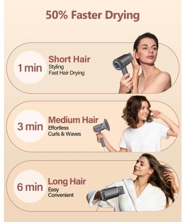 Professional Ionic Hair Dryer - Quick Drying High Speed Motor 110 000 RPM 300 Million Negative Ions with Diffuser LED Availability - Buy Online on GoSupps.com