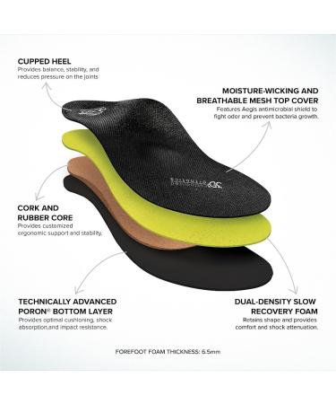 ABEO Premium Metatarsal Insoles for Women - Plantar Fasciitis & Metatarsalgia Relief | Orthotic Inserts in Black Size 5 Medium - Buy Online on GoSupps.com