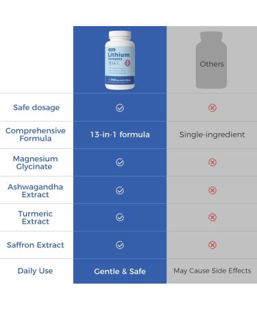 AiVital Lithium Orotate 5mg 13-in-1 Lithium Supplement with Magnesium Glycinate L-theanine & DHA for Daily Balance Focus & Clarity Low-Dose Formula Non-GMO Gluten Free Vegan 120 Capsules - Buy Online on GoSupps.com