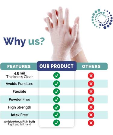 Can Food Vinyl Powder Free Gloves Extra Large EXL Vinyl glove Transparent Powder Free Latex Free Disposable Non-Sterile Cleaning Cooking Hair Coloring Dish Washing and Protective Gloves - Buy Online on GoSupps.com