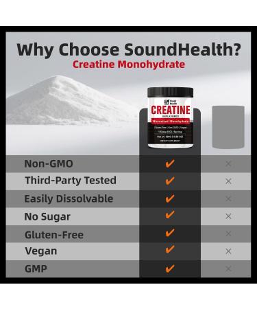 Creatine Monohydrate Powder 5000mg Pure Creatine Powder Monohydrate Micronized 300g (60 Servings) Unflavored Nutritional Supplements for Men & Women Sugar-Free,Vegan, Non-GMO with Scoop - Buy Online on GoSupps.com