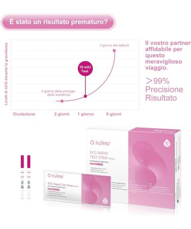 Fastep Ultra Sensitive Early Pregnancy Test - 10 Miu/ml Detect Pregnancy in 3 Minutes - 10 Pack - Buy Online on GoSupps.com