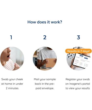 Personalized Insights Pain and Mental Health Drug-Gene Compatibility Test | Find out which medications are predicted to work best for you | DNA test - Buy Online on GoSupps.com