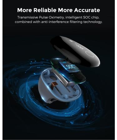 Vibeat OxyRing - Bluetooth Continuous Oxygen Monitor | Wearable Pulse Oximeter with Real-time Alerts & Free PC Reports for 16hrs Oxygen & Heart Rate Tracking - Buy Online on GoSupps.com