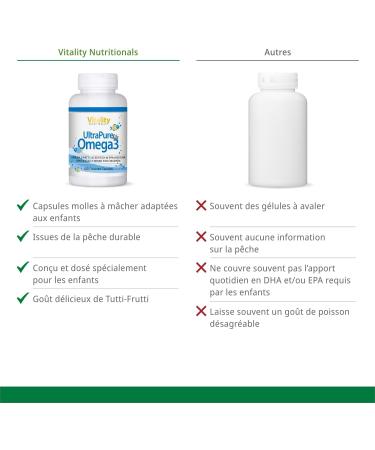 VitaminExpress Omega 3 Ultrapure 435mg Fish Oil Omega 3 0.2g DHA + 0.01g EPA + Vitamin D + Vitamin E 120 Chewable Capsules Tutti-Frutti Flavor - Buy Online on GoSupps.com
