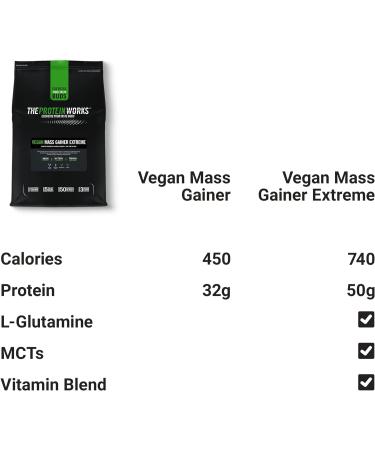 Protein Works Vegan Mass Gainer Extreme | Banana Smooth | High-Calorie & Protein-Rich Powder Shake | 2kg Weight Gainer - Buy Online on GoSupps.com