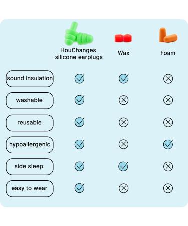 Soft Silicone Reusable Small Ear Plugs for Sleep - 4pcs Green Noise Cancelling Travel Earplugs with Case - Buy Online on GoSupps.com