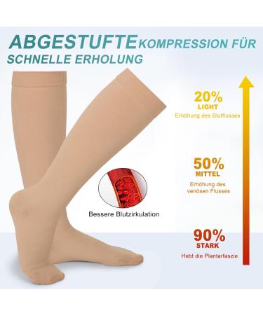 Evolyline Medical Compression Stockings 20-30 mmHg for Men & Women | Closed Toe Support Socks for Varicose Veins & Edema - Beige - Buy Online on GoSupps.com