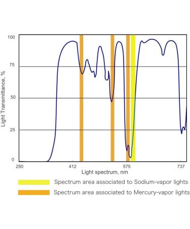 Hoya 82mm RA54 Red Enhancer Orange Starscape Filter - 1.4 Filter Factor - 0.5 Stop - Buy Online on GoSupps.com