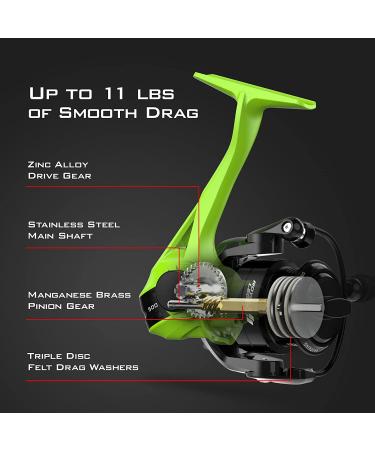 KastKing Royale Charge Spinning Fishing Reel 5.2:1 High-Speed | Ultralight/Ice Fishing Reel for Fresh & Saltwater | Asymmetric Rotor Design | Sharkskin Grips | Size 500 Green - Buy Online on GoSupps.com