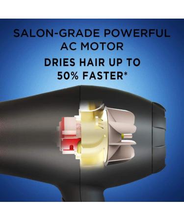 Buy Wazor Professional Ionic Hair Dryer with Diffuser - 1875W Infrared Salon Grade Blow Dryer Set for Powerful & Quiet Styling - Buy Online on GoSupps.com