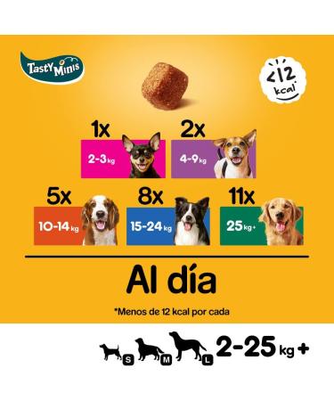 Pedigree Tasty Mini Snack to Educate Your Chicken Dog and Duck Flavour of Your Dog (Pack of 6 x 130 g) - Buy Online on GoSupps.com