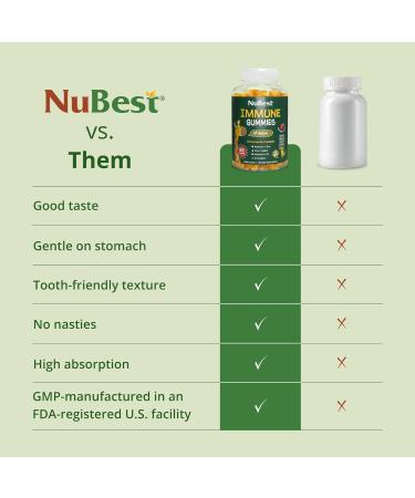 NuBest Immune Gummies | Kids Immune Booster with Iron Zinc Vitamins C D2 A and B-Complex | for Ages 4+ | Raspberry Flavor | 60 Gummies - Buy Online on GoSupps.com