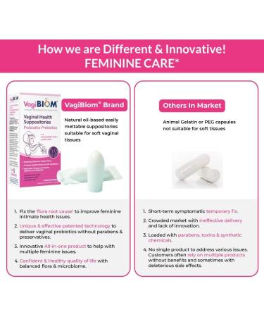 Biom Vaginal Probiotic Suppository - Natural pH & Odor Control - Lactobacillus Flora Balance - Paraben-Free, Fragrance-Free - 15 Count - Buy Online on GoSupps.com
