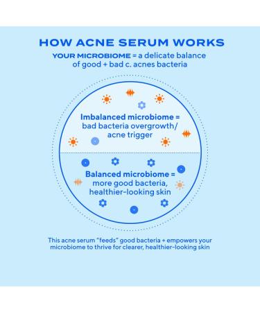 Murad Biome-Balancing Acne Treatment Salicylic Mandelic and Glutamic Acid Serum for Clearing and Preventing Breakouts Decongesting Pores and Balancing Skin Microbiome 1.0 Fl Oz - Buy Online on GoSupps.com