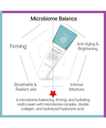 OSSOHA SET Collagen Firming Neck & D collet Cream(100ml/3.38fl.oz)+Microbiome Collagen Moisture Cream(100ml/3.38fl.oz)_For Both Neck and Face Moisturizer For Sensitive Skins Natural Ingredients - Buy Online on GoSupps.com