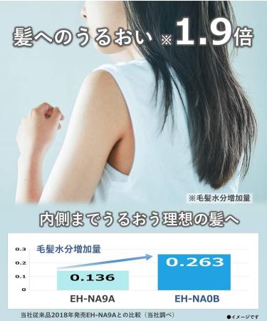 Panasonic EH-CNA0B-PN Hair Dryer Nanocare High Permeation Pink Gold(Japan Import) - Buy Online on GoSupps.com