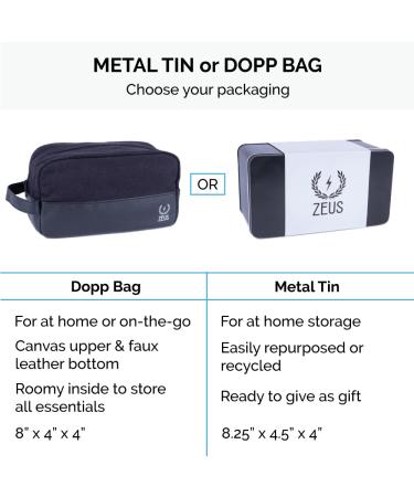 ZEUS Everyday Beard Kit - Sandalwood Beard Wash Oil Balm & Gift Box | Perfect Men's Grooming Set for Beards - Buy Online on GoSupps.com