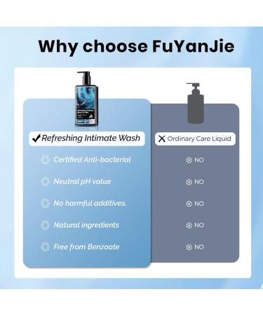 fu yan jie Men's Intimate Wash, Intimate Body Wash for Men, Refreshing & Hydrating Mens Intimate Wash, PH Balance for Sensitive Skin, Plant-Based Formula 260ml/8.79oz - Buy Online on GoSupps.com