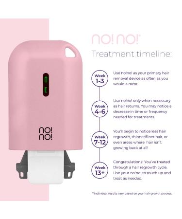 no!no! Micro Hair Removal Device - Rechargeable Wireless Portable Hair Remover for All Skin Tones | Flawless Facial & Body Hair Removal for Women & Men - Lilac - Buy Online on GoSupps.com