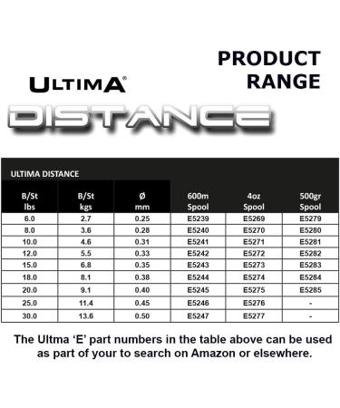 Ultima Distance Specialist Long Casting Line - 600m Spool Fire Orange 0.38mm 18.0lb/8.2kg | Premium Fishing Line for International Shipping - Buy Online on GoSupps.com