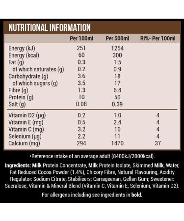 UFIT High Protein Milkshake Chocolate 8x500ml - Buy Online on GoSupps.com
