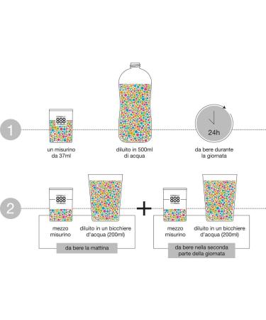  ZUCCARI ZUCCARI Slimmetabol 888 ml Liquid - Buy Online on GoSupps.com